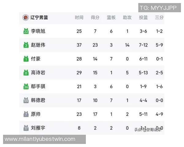 姜伟泽狂砍41分4板吉林男篮轻松战胜中国澳门全运男篮晋级小组赛